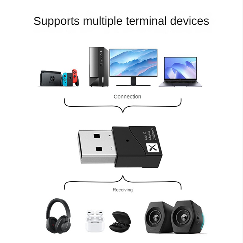 Usb Bluetooth 5.2 24Bit AptX-Adaptive / LL / HD 40Ms Chất Lượng Cao