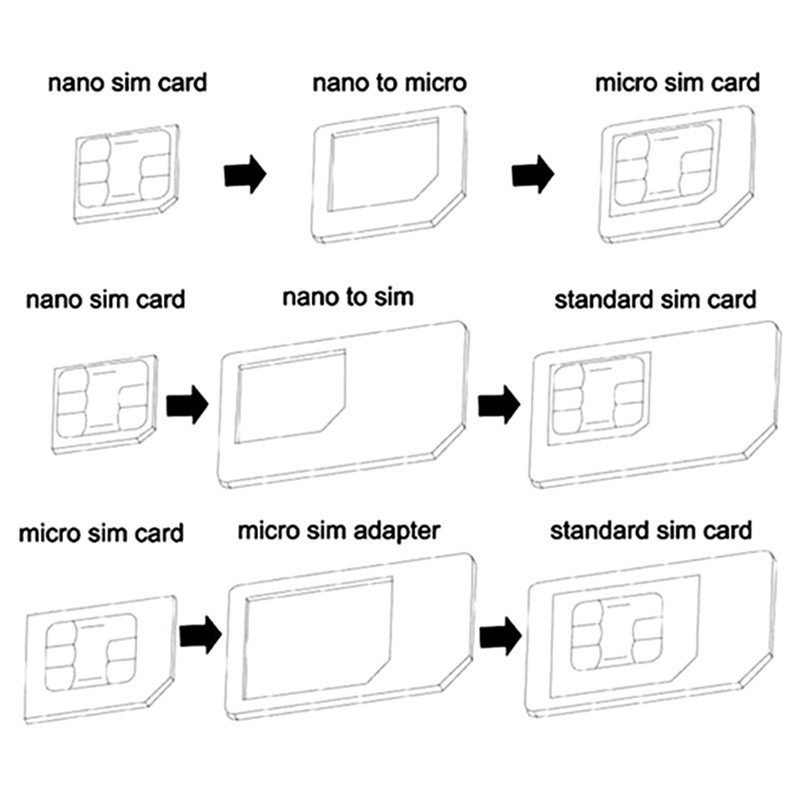Thẻ Sim Micro