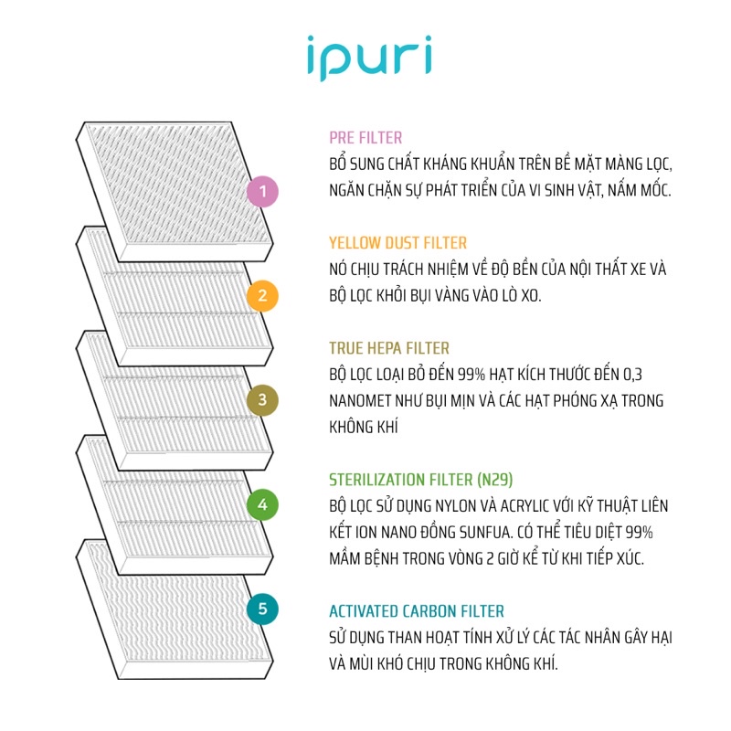 Máy lọc không khí ô tô IPURI I1 Hàn Quốc lắp trần, lọc bụi, diệt khuẩn, khử mùi