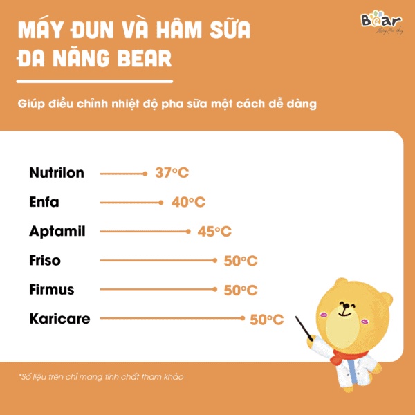Máy đun và hâm sữa đa năng Bear TNQ-D12D1