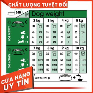 8kg,ROYAL CANIN MINI ADULT Dành cho chó kích cỡ Mini (cân nặng dưới 10kg) và đang trong lứa tuổi Adult từ 10 tháng