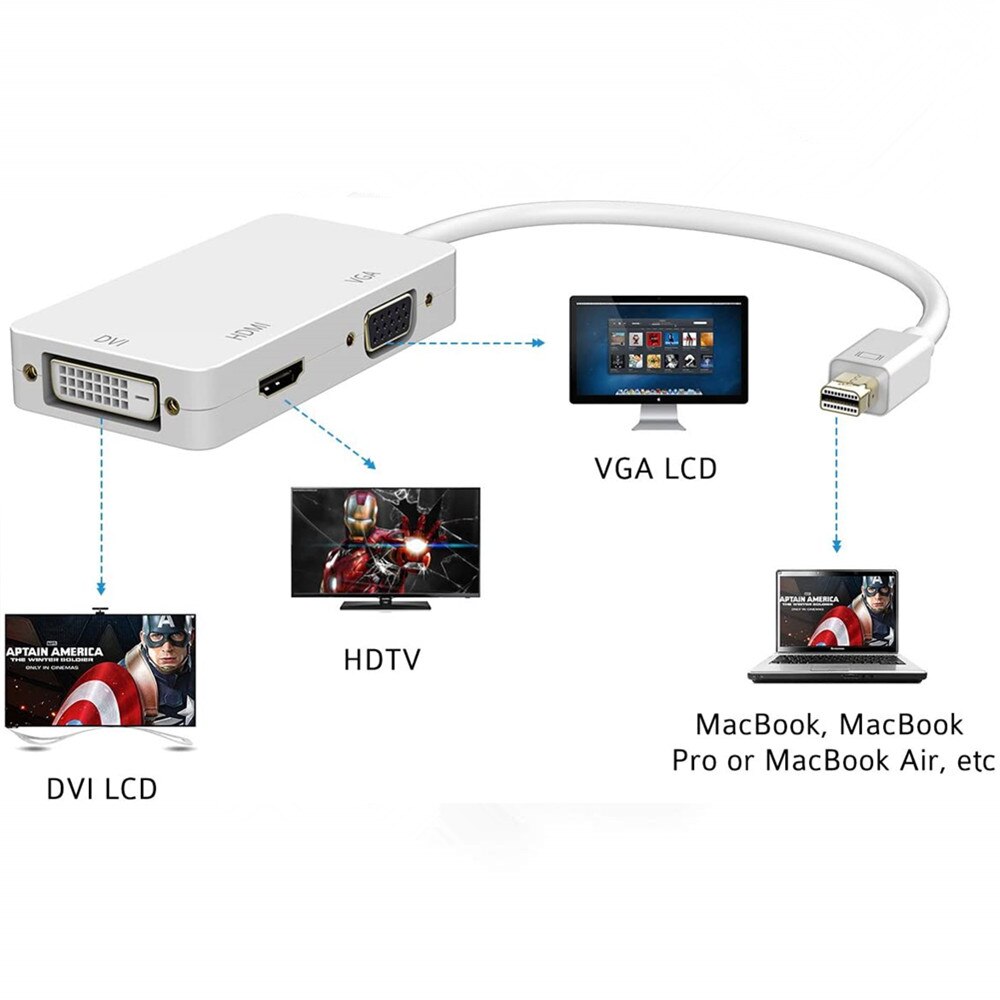 Bộ Chuyển Đổi 2 Cổng Mac Book Pro Surface Mini Surface Sang Vga Hdmi-Compatible 4k Dvi Cho Macbook