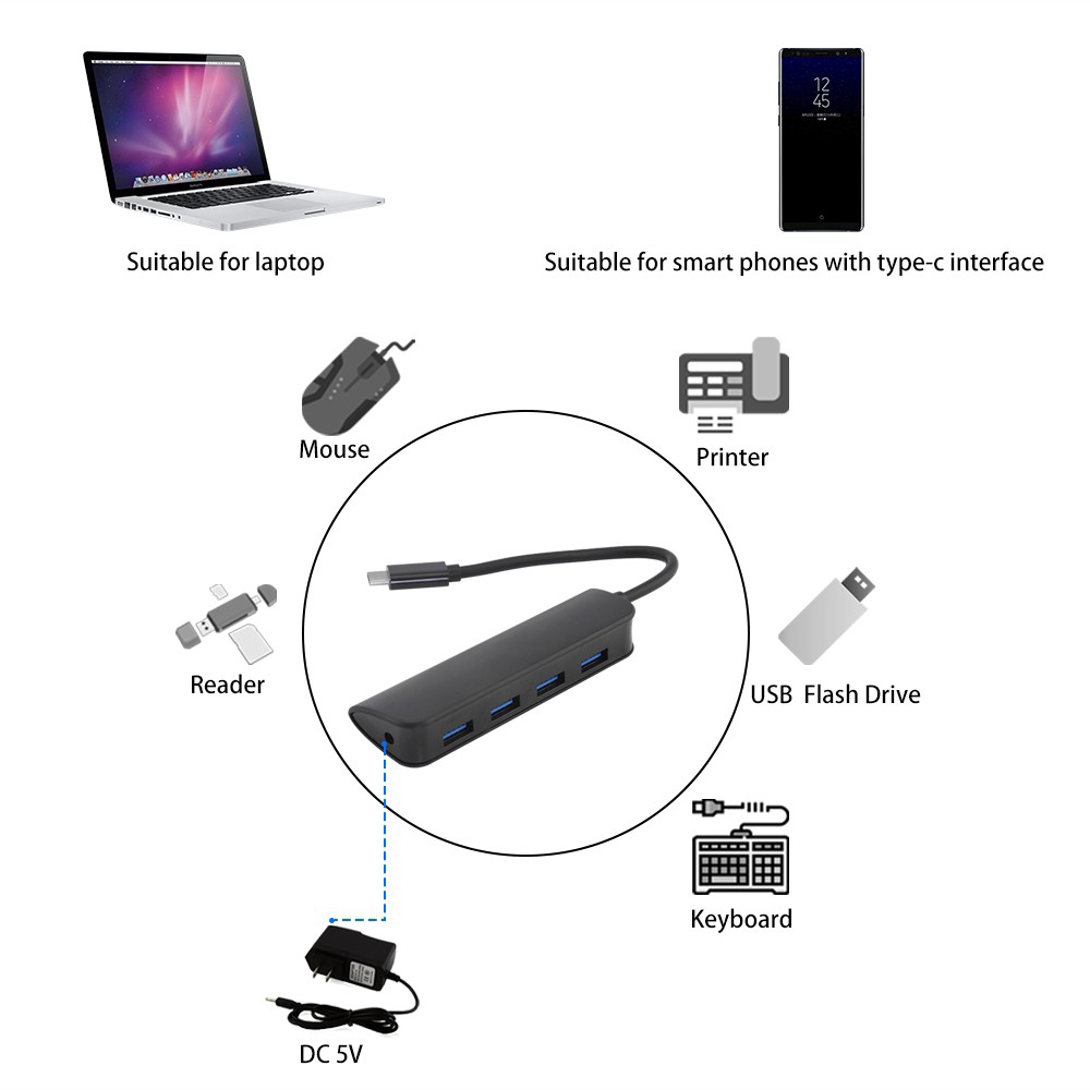 Đầu Chia 4 Cổng Usb 3.0 Eu/Au/Us/Uk Dc 5v Type C Cho Huawei Xiaomi Laptop