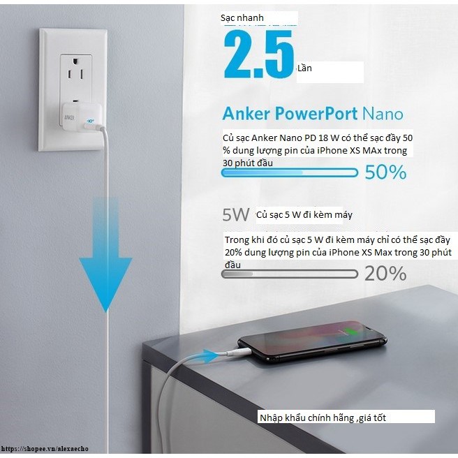 Cục sạc  chuẩn PD Anker PowerPort III Nano 18 W - A2616 (Công nghệ sạc nhanh PowerIQ 3.0  )(Bảo Hành 18T)