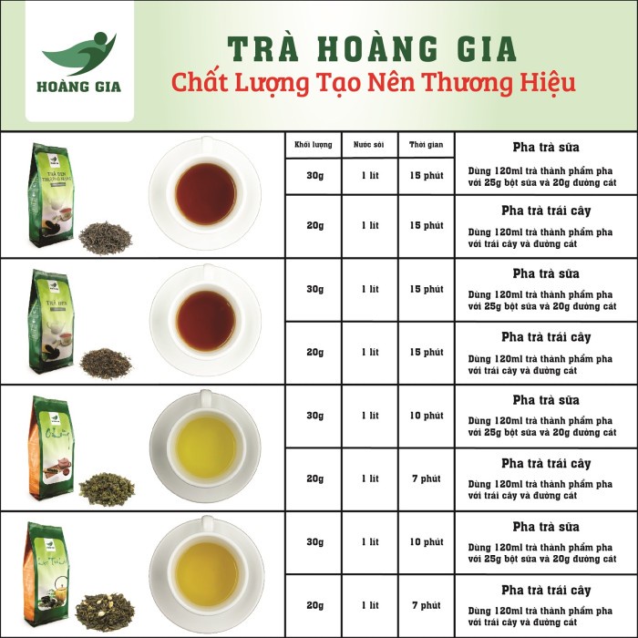 Trà Hoàng Gia gói 500g