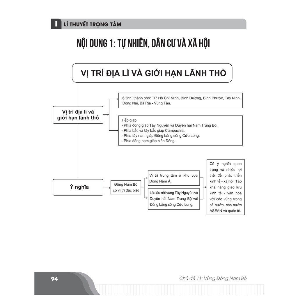 Sách - Bí quyết chinh phục điểm cao Địa lí 9 - Ôn thi vào 10 môn Địa lí