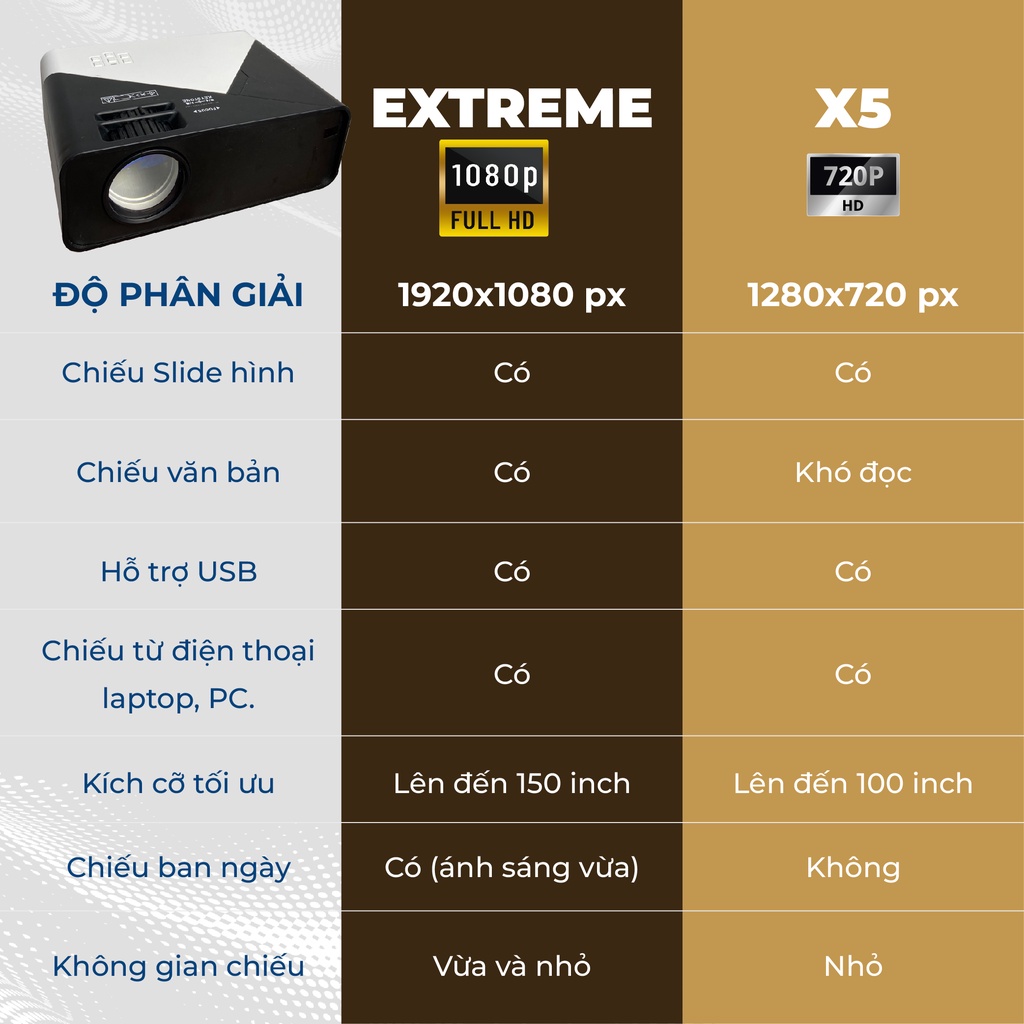 Máy chiếu X5 PRO, EXTREME xem phim sắc nét, Máy chiếu mini FULLHD, phù hợp nhu cầu gia đình, xem phim, bóng đá, giải trí