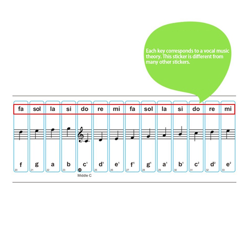 Miếng Dán Bàn Phím Đàn Piano Bằng PVC Trong Suốt