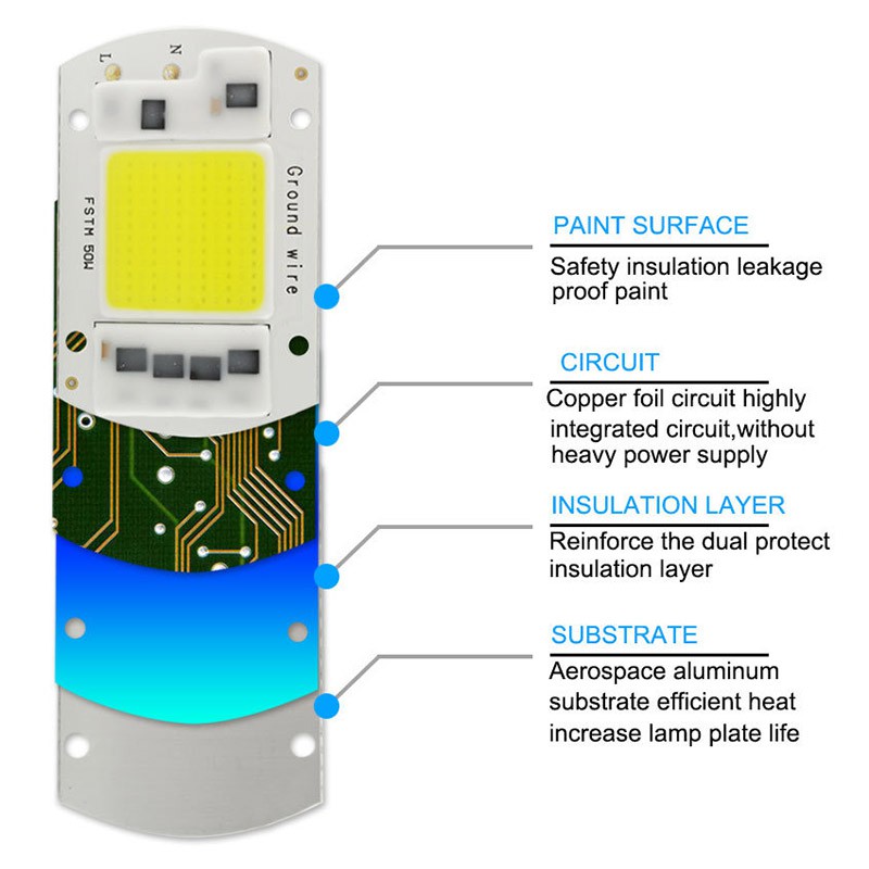 ✾ Đèn LED 20W 30W 50W floodlight COB Chip 220V thông minh✾ activespace ✾