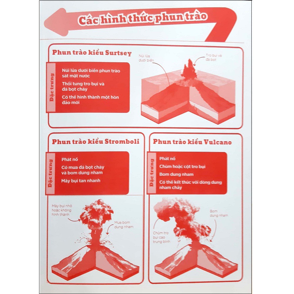 Sách Nhã Nam - Những Điều Sách Giáo Khoa Không Dạy Bạn: Núi Lửa
