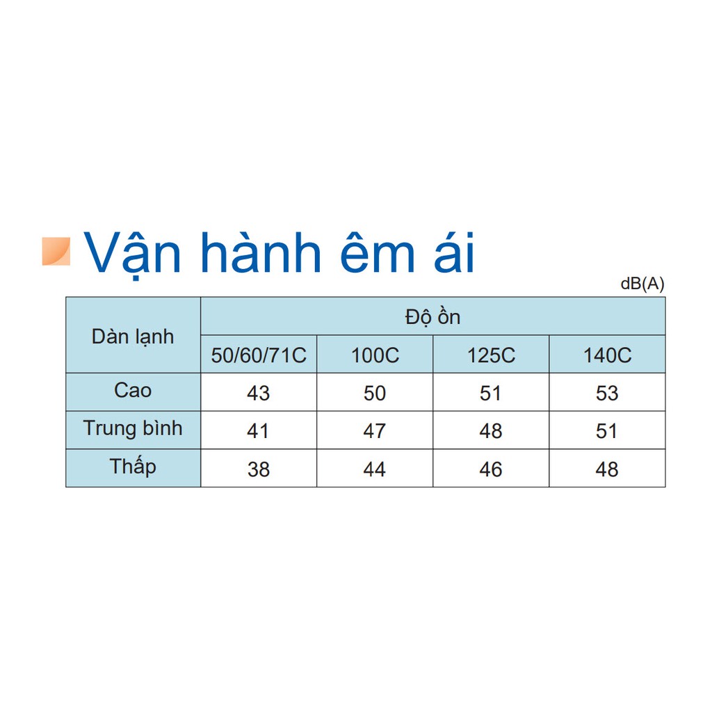 Máy lạnh tủ đứng Daikin inverter 2HP FVA50AMVM (Miễn phí giao tại HCM-ngoài tỉnh liên hệ shop)