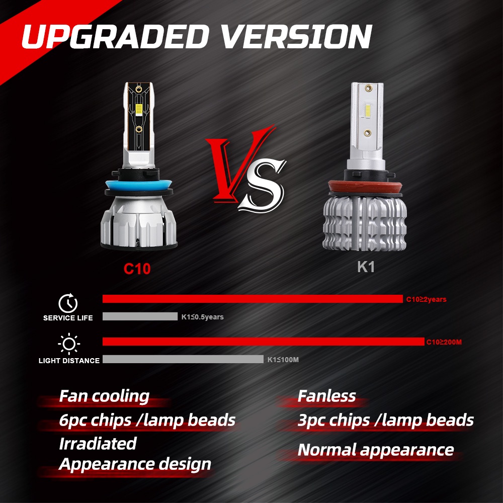 1 Cặp Bóng Đèn Pha Led Mini H7 16000Lm 110W 12V 24V 9005 9006 9006 H11 H7 H4