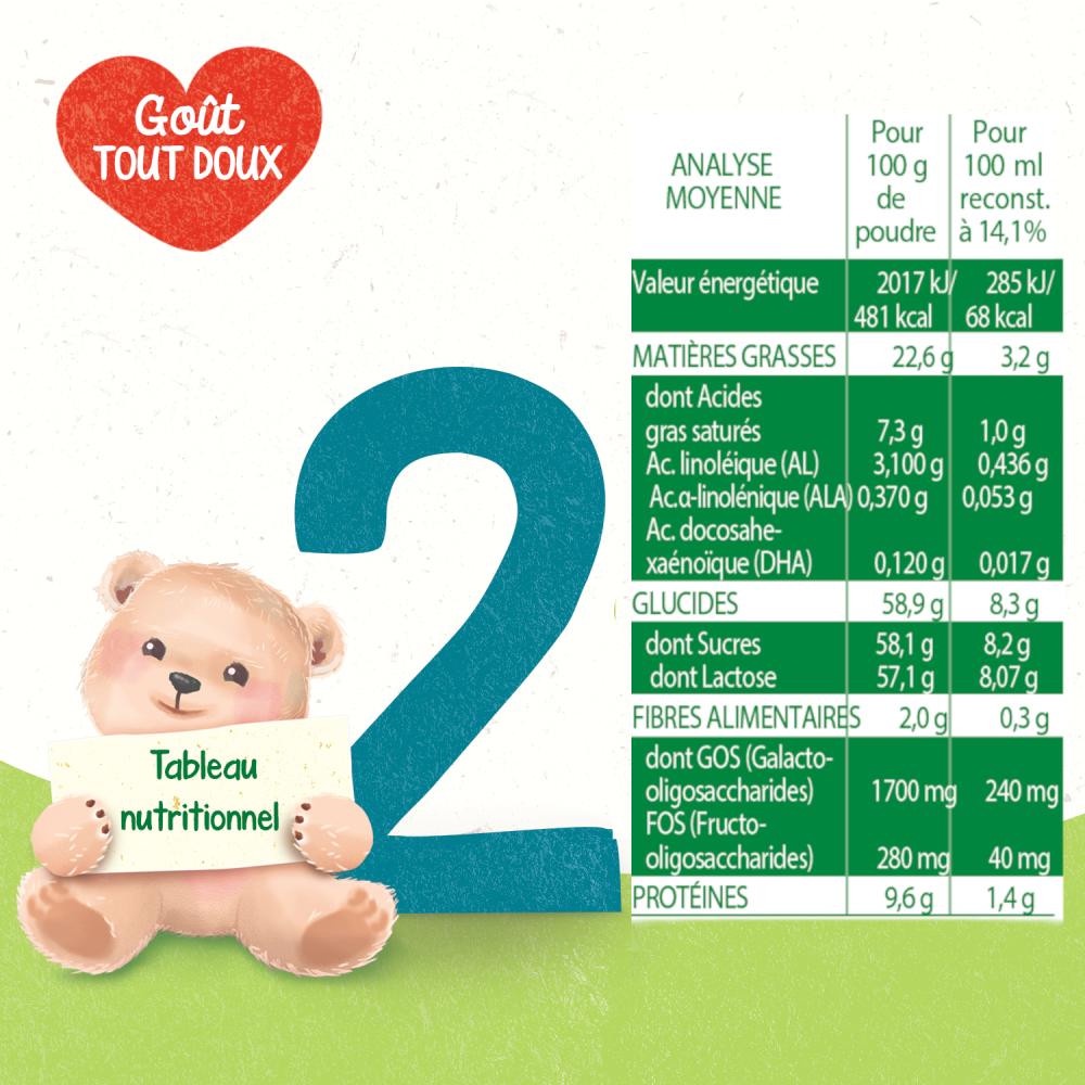 Sữa bột công thức Blédilait Pháp số 1,2,3 hộp 900G