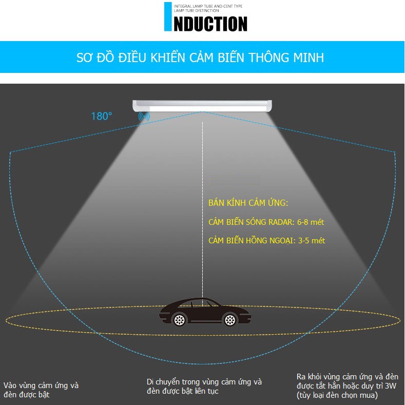 Bóng Đèn tuýp led cảm ứng 1.2m 1m2 chuyển động cảm biến sóng radar hồng ngoại ánh sáng tự động tắt bật tube ống đui  ..