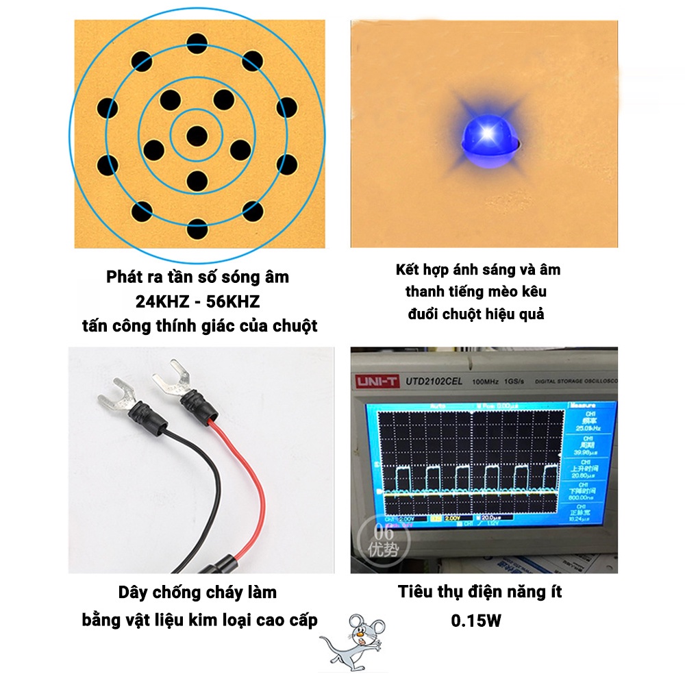 Máy Đuổi Chuột Sóng Âm Chuyên Dụng Cho Xe Hơi - Thương Hiệu ChiTian Sử Dụng Điện 12V
