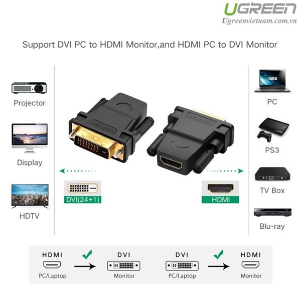 [Đầu Chuyển Đổi DVI 24+1 to HDMI] Chính Hãng UGREEN 20124