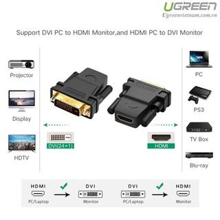 Đầu chuyển đổi DVI 24+1 sang HDMI, HDMI sang DVI 24+1