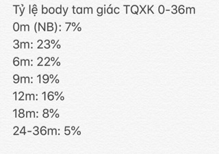 Body tam giác TQXK
