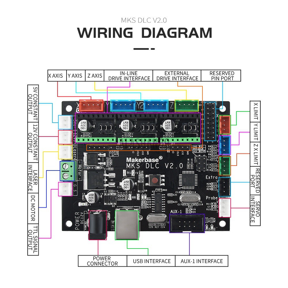 Alashan89 Mks Dlc Main Control Board + A4988 Drive Writing Robot Cnc Engraving Machine Laser Engraving Machine Grbl Control Board