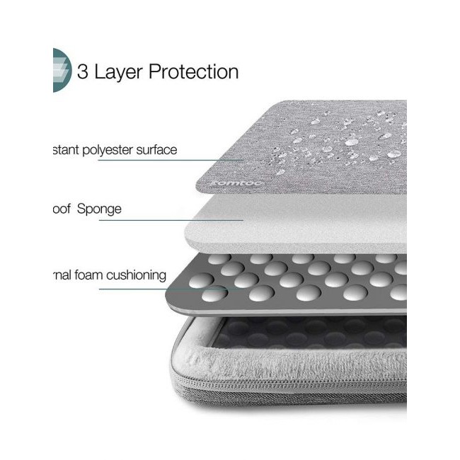 Túi Chống Sốc Tomtoc (USA) 360° Protective Macbook Pro 16″ (A13-E01G) | BigBuy360 - bigbuy360.vn