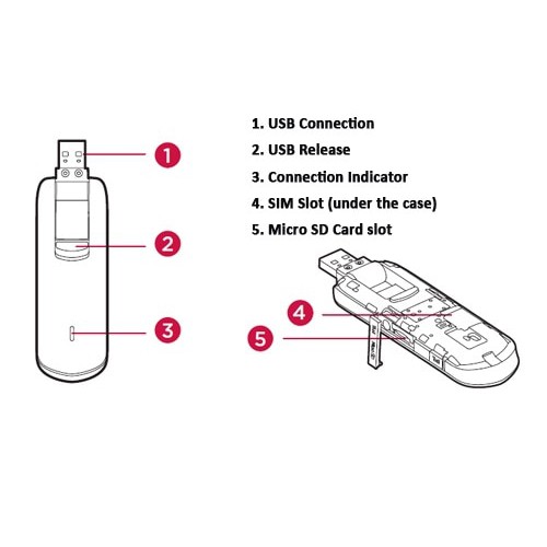 DCOM HUAWEI E3276S-920 có tool auto reset IP dcom chạy tự động khá tiện dụng