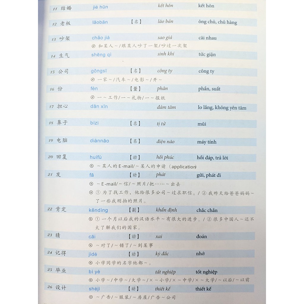 Sách - Giáo trình Hán ngữ Boya - Trung cấp 1 - Tập 2 (nghe qua app) | BigBuy360 - bigbuy360.vn