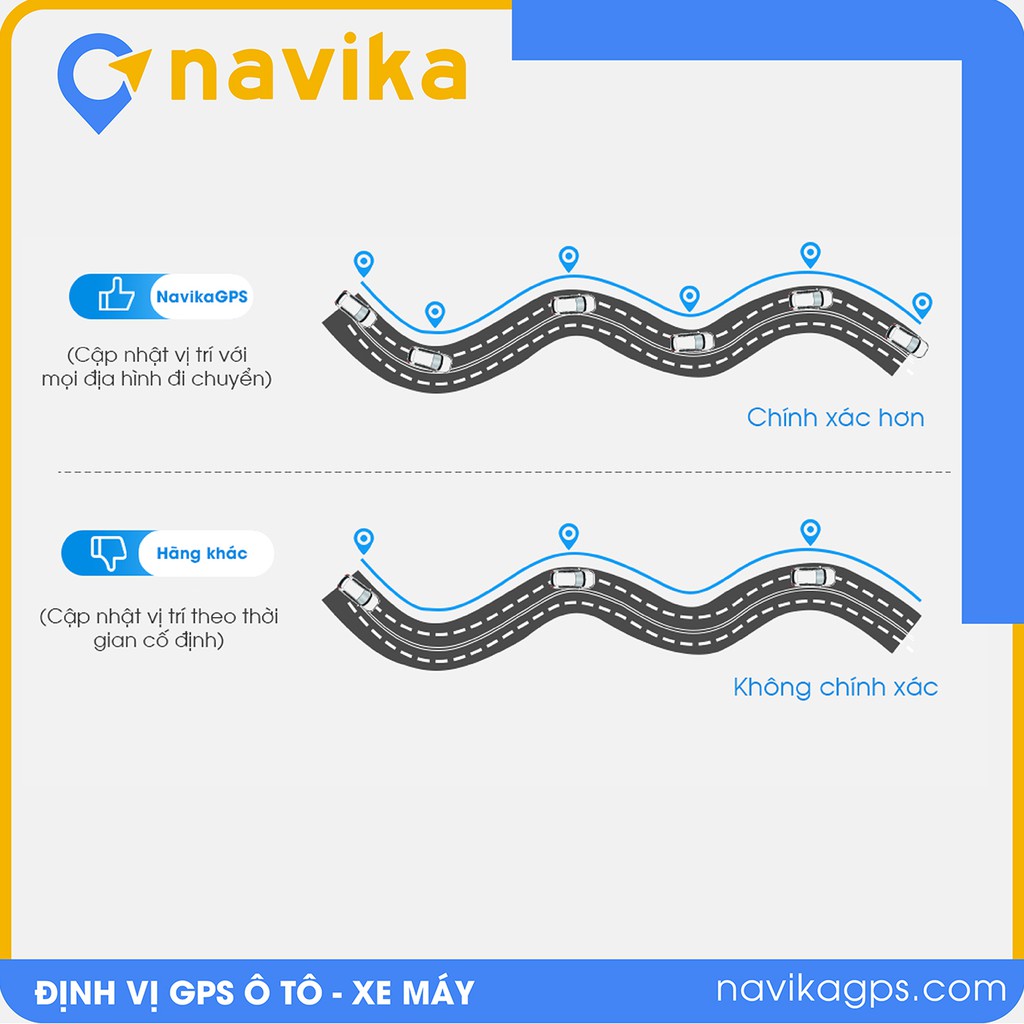 Gói Gia hạn server thiết bị định vị GPS - Navika