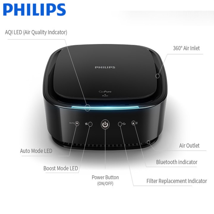 Máy lọc không khí, khử mùi trên ô tô cao cấp nhãn hiệu Philips GP7101 cảnh bảo 3 màu AQI - Bảo hành 12 tháng