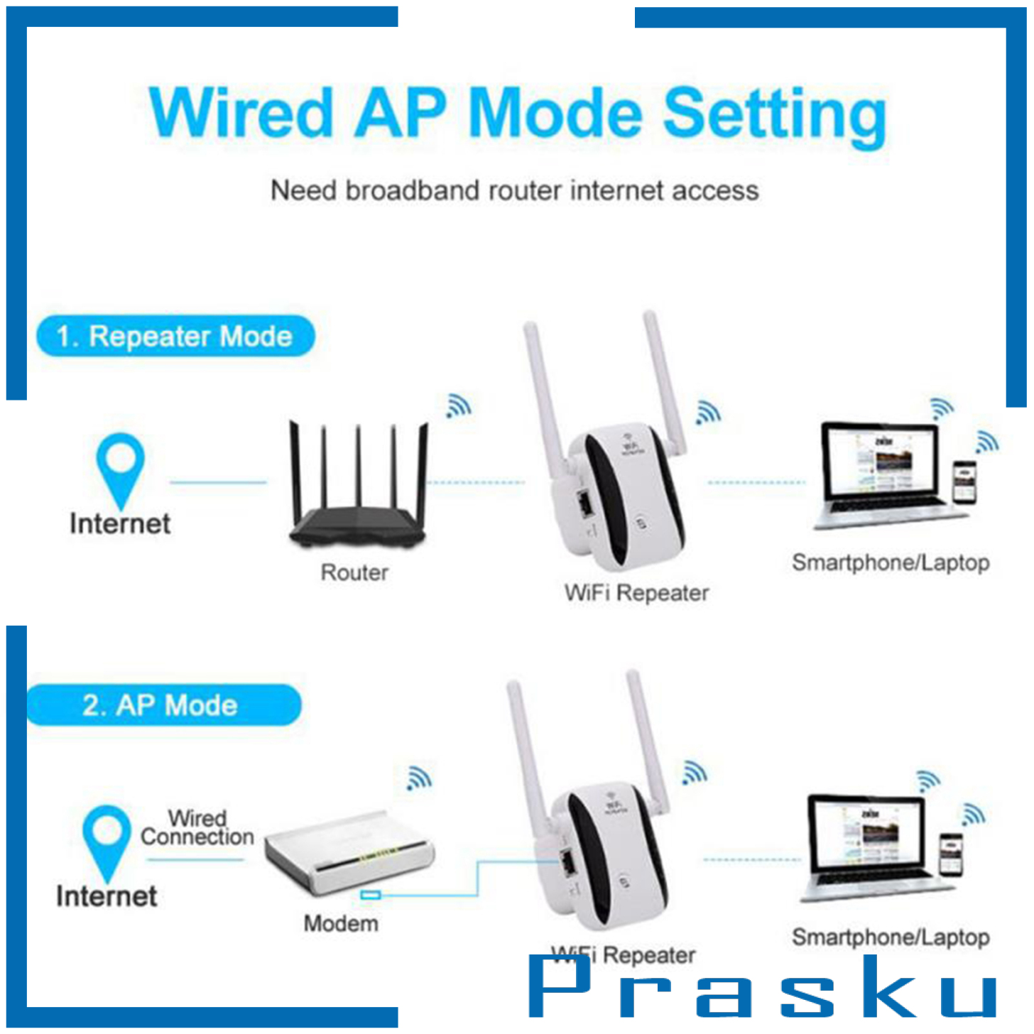 Thiết Bị Khuếch Đại Tín Hiệu Wifi Không Dây 300mbps | BigBuy360 - bigbuy360.vn