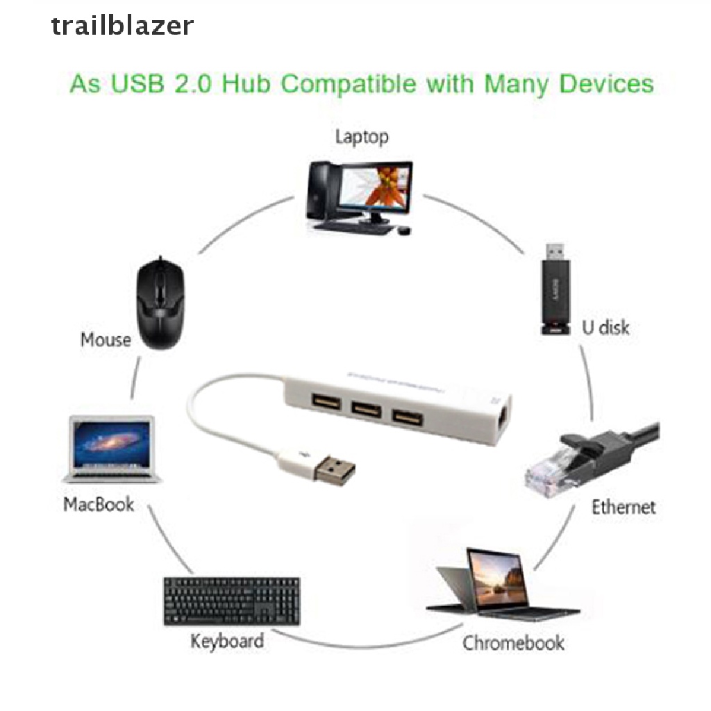 Hub Chia 3 Cổng usb 2.0 RJ45 Lan card Chuyển Đổi usb Sang ethernet