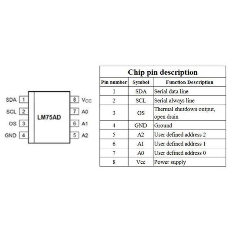LM75 CJMCU-75 Sensor Module Temperature Sensor High Speed I2C IIC Interface High Precision LM75A