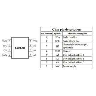 LM75 CJMCU-75 Sensor Module Temperature Sensor High Speed I2C IIC Interface High Precision LM75A