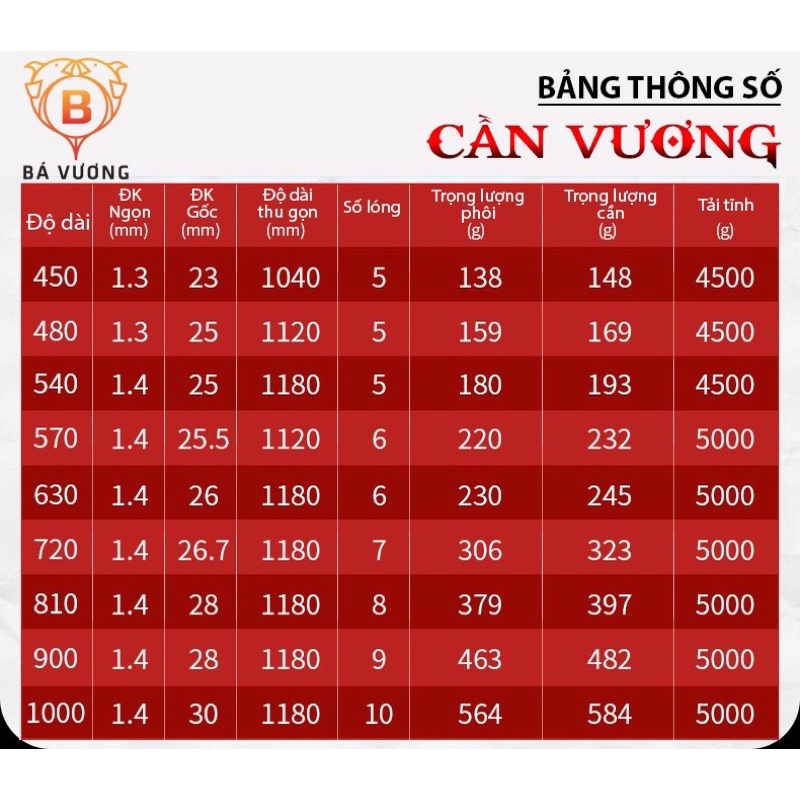 CẦN VƯƠNG - Bá Vương Câu Cá