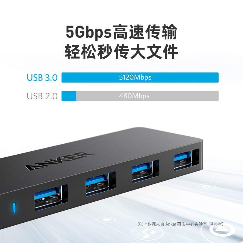 ANKER Bộ Chia 4 Cổng Usb 3.0 Tốc Độ Cao Dài 60cm1