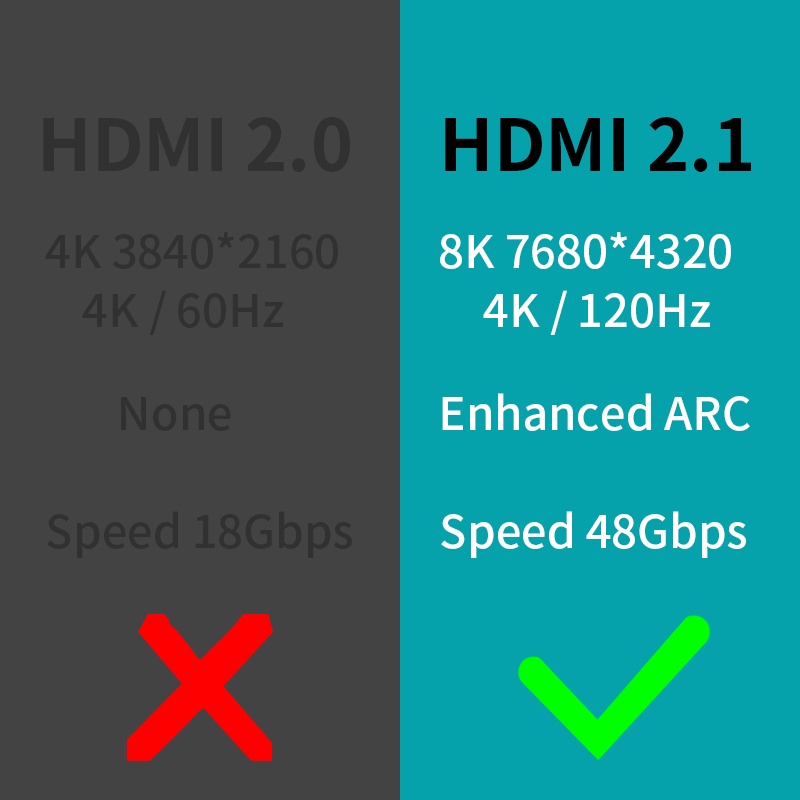 Cáp chia HDMI 2.1 8K tốc độ 48gbps dài 2m cho Mi Box Ps Laptop TV máy chiếu