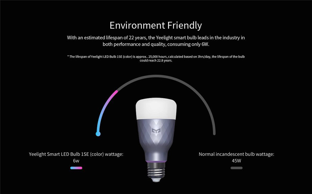 Bóng Đèn Led Thông Minh E27 Rgbw 100-240v Wifi Điều Khiển Từ Xa 2020