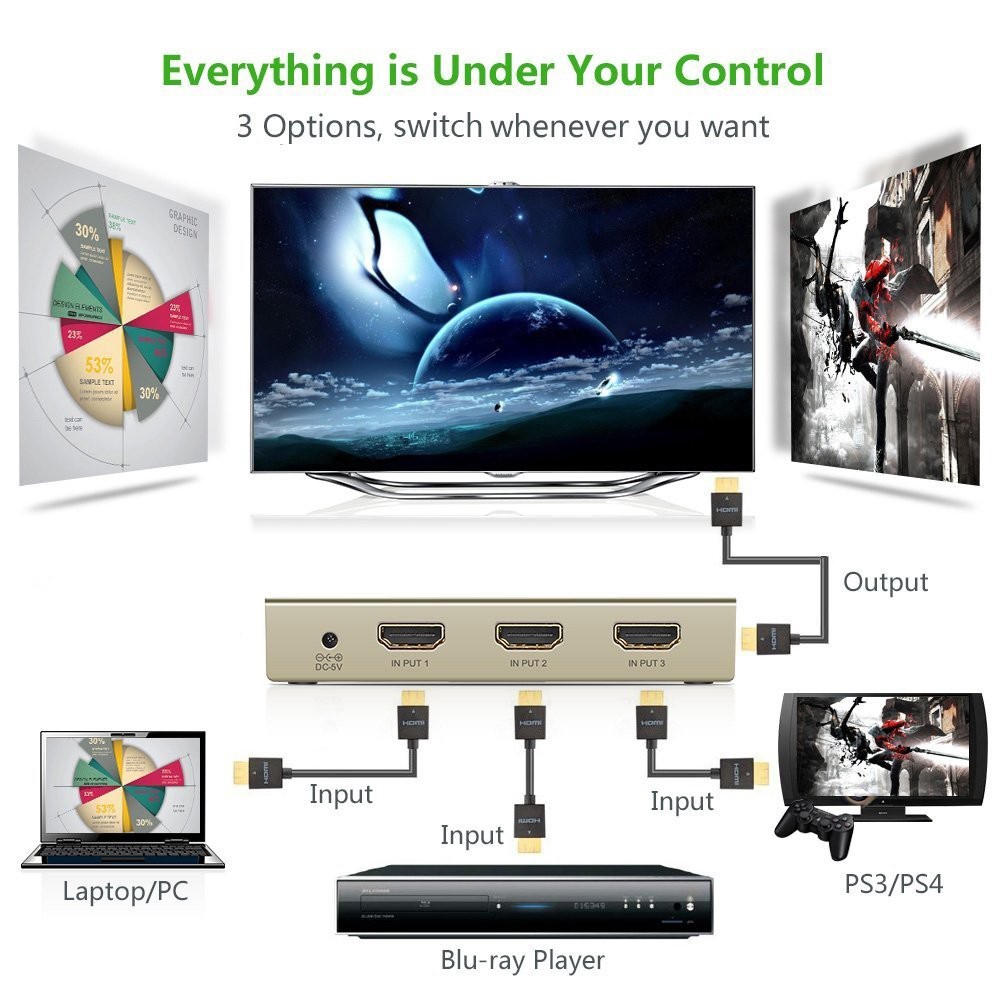 [ RẺ VÔ ĐỊCH ] Bộ gộp HDMI 3 vào 1 ra hỗ trợ 3D 4K Ugreen 40278-Hàng Chính Hãng