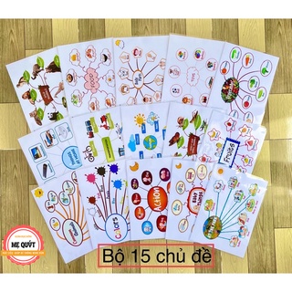 [Học Liệu Cho Bé] Mind Map Sơ Đồ Tư Duy - Giúp Bé Phát Triển Tư Duy Nhanh Nhạy -ÉP PLASTIC Bền Chắc