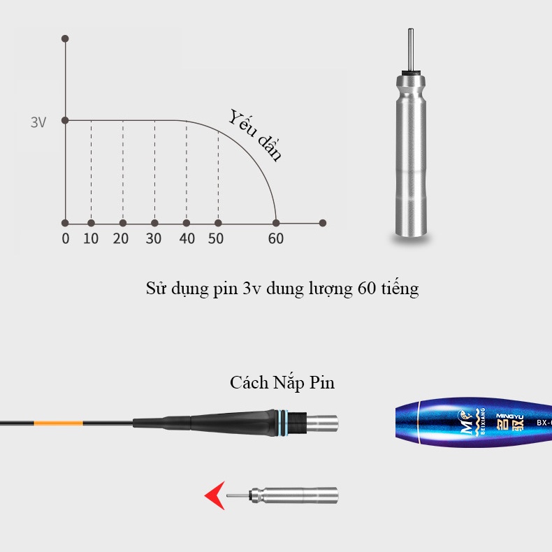 [ 2 Ngọn ] Phao Câu Đêm Thông Minh Đổi Màu BENXIAN MINGYU - Phao Nano Cảm Biến - PP02 [ Tặng Pin ]