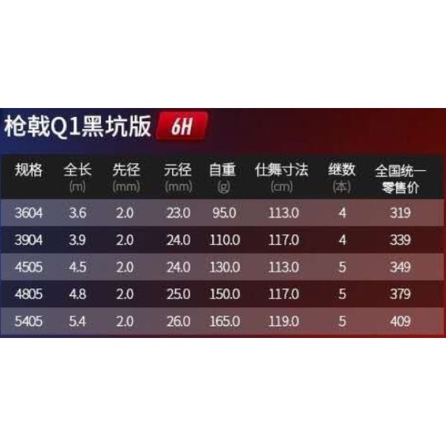 Cần câu tay Redwolf Q1 6H Chính Hãng - chuyên đánh tốc độ hàng  hót