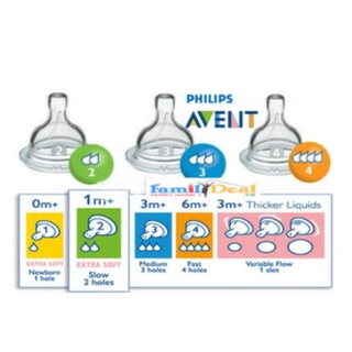 [CHÍNH HÃNG] NÚM Bình Sữa Philips Avent Nature Cổ Rộng Cho Bé
