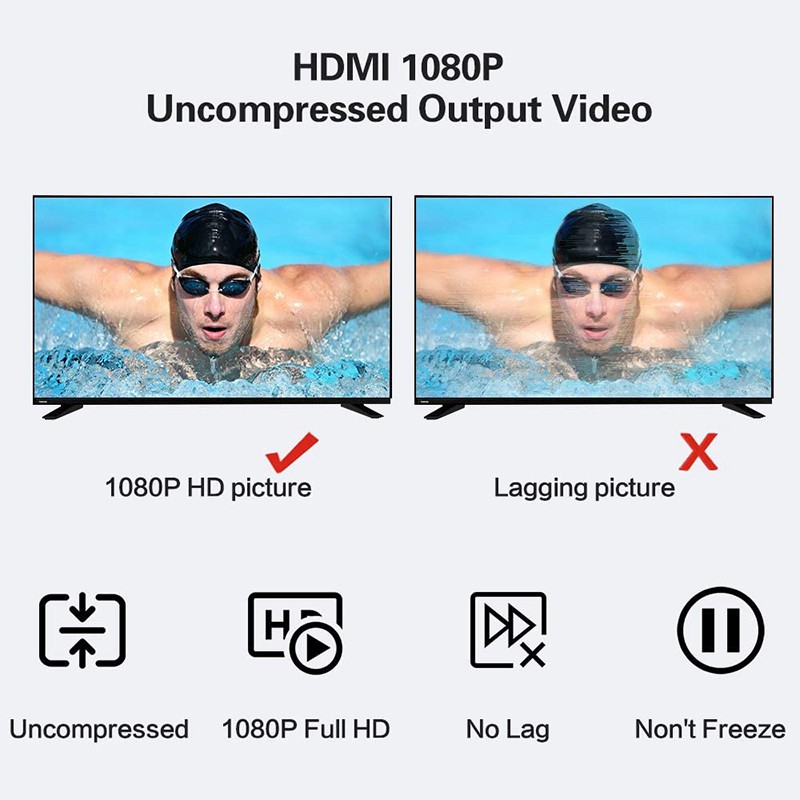 Hộp Thu Hình Ảnh Chơi Game Usb 2.0 Hdmi 1080p Cho Ps4 | BigBuy360 - bigbuy360.vn