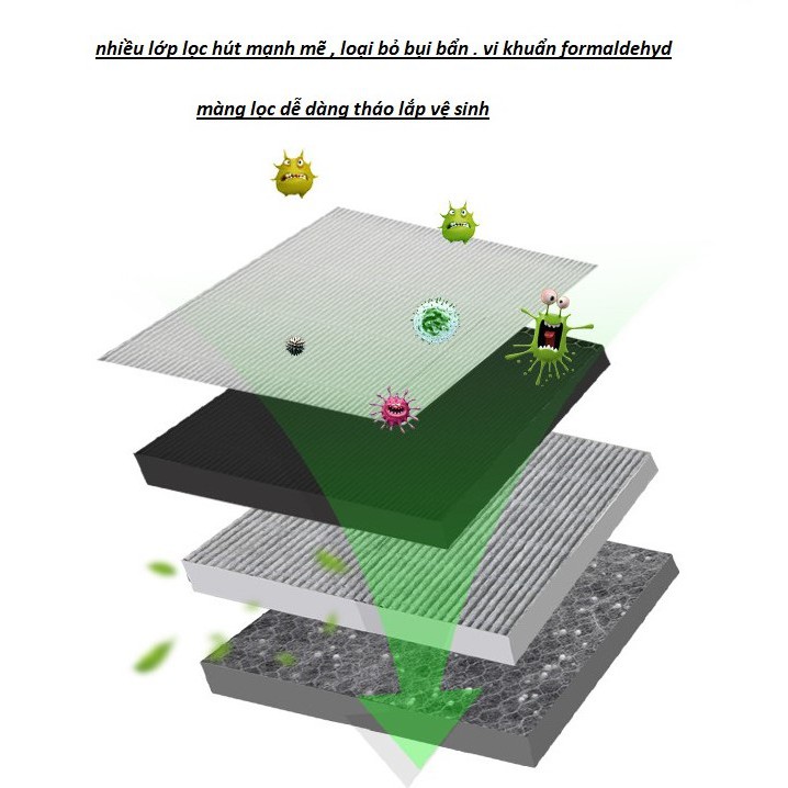 Máy lọc không khí ô tô công nghệ ion Âm nhãn hiệu Huyndai, lọc bụi mịn 2,5PM, kết hợp khuếch tán tinh dầu, hàng cao cấp