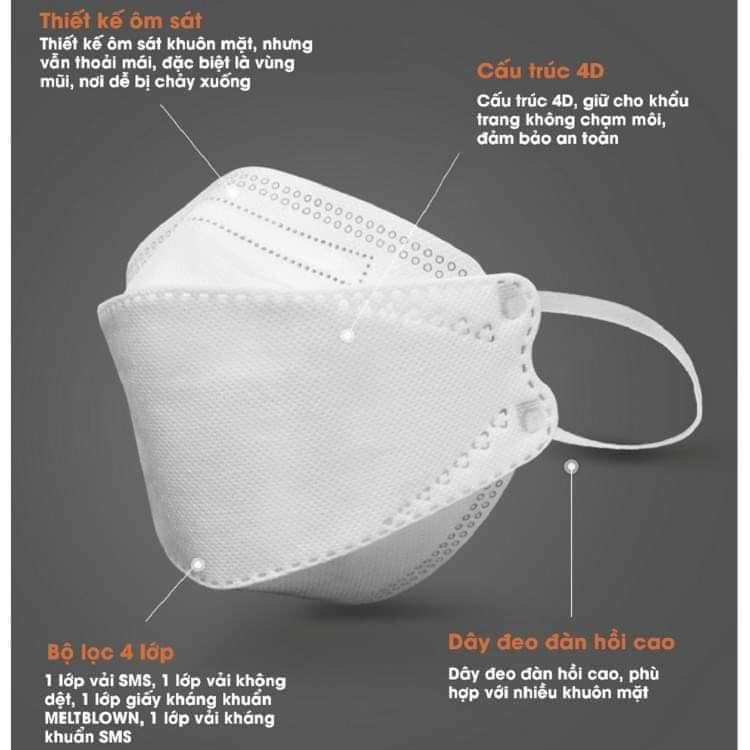 Khẩu trang 4D An Tâm Mask KF94 - Giúp kháng khuẩn, thoáng khí, lọc sạch bụi - Kiểu dáng Hàn Quốc