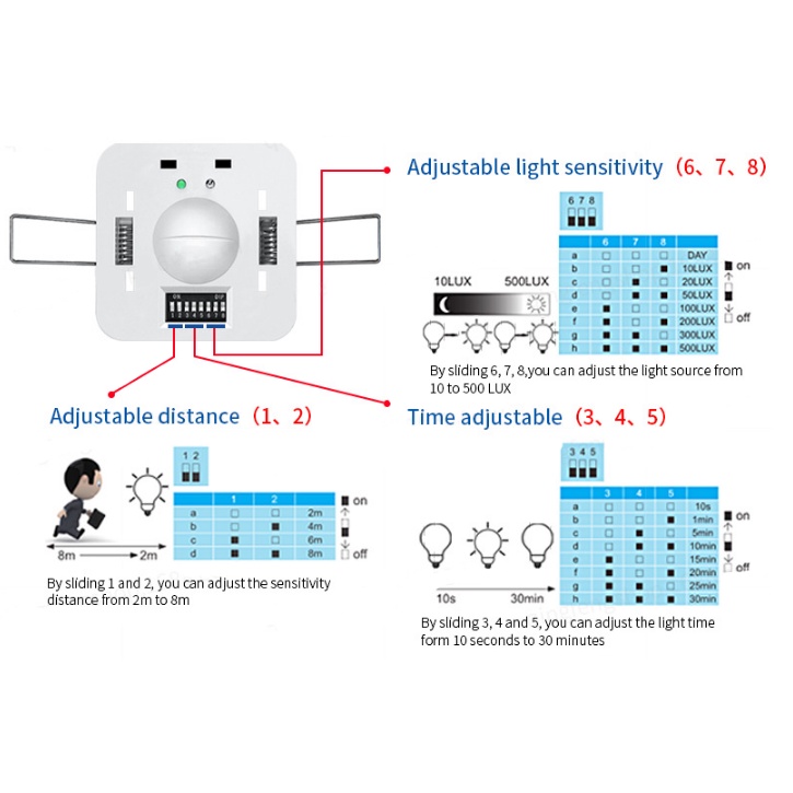 Công Tắc Cảm Biến Chuyển Động Radar Âm Trần Siêu Mỏng D05