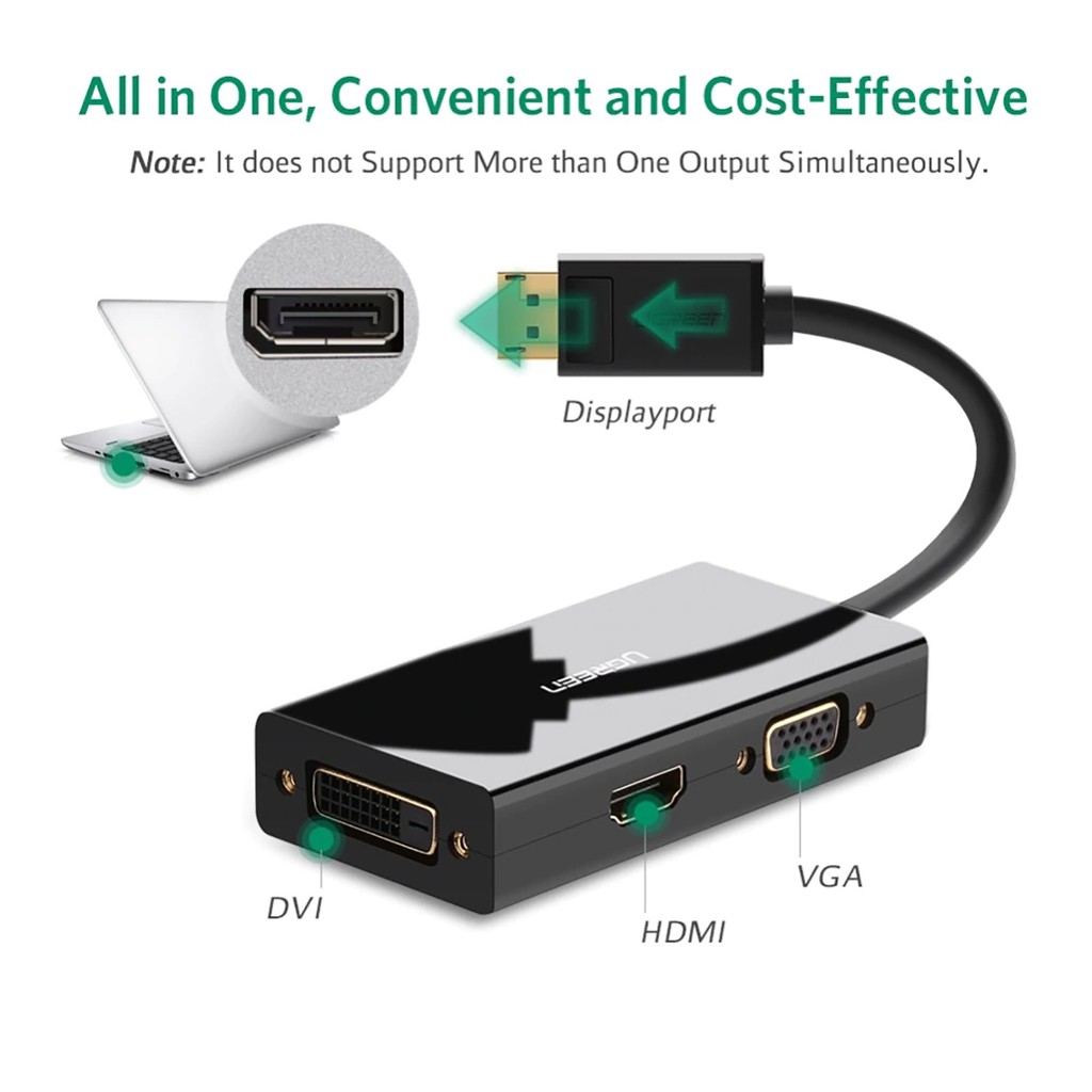 Dây Chuyển Displayport Sang HDMI + DVI + VGA Ugreen DP110 Chính Hãng