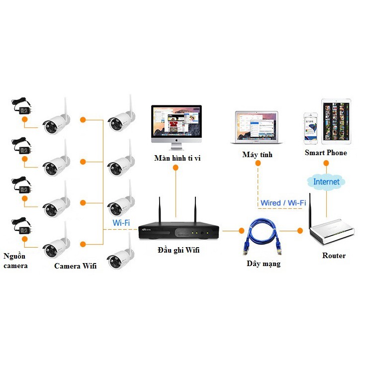 VỀ HÀNG.BỘ KIT CAMERA WIFI 8 KÊNH HD NVR K960820 - 1 ĐẦU GHI + 8 MẮT CAMERA 1080P - QUAN SÁT N