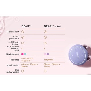 ✅[𝐃𝐫.𝐏𝐡𝐚𝐦]Máy nâng cơ mặt Foreo Bear Mini,Full🌸[CHỈ SẴN ÍT-LIÊN HỆ TRƯỚC MUA]