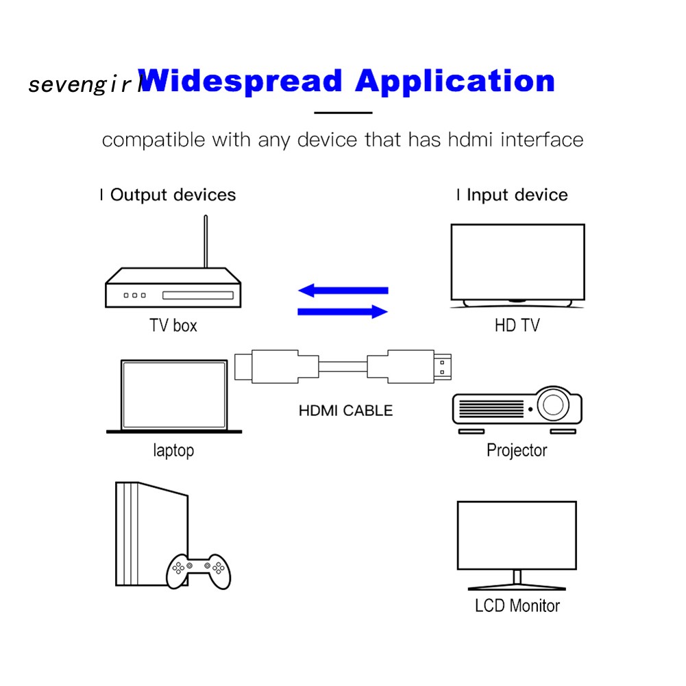 Dây Cáp HDMI Tốc Độ Cao 1 / 1.5m HD 1080P 3D Cho Máy Chiếu PS3
