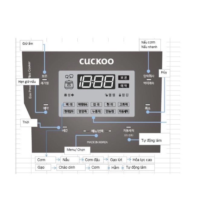 NỒI CƠM ĐIỆN CUCKOO CRP-QS1010  1,8L